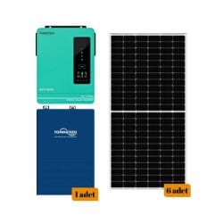 Karavan Ve Bağ Evi Paketleri