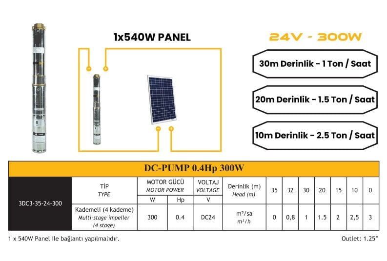 DC Pompa 0.4 Hp / 300W / 24V (3RDC3-35-24-300)
