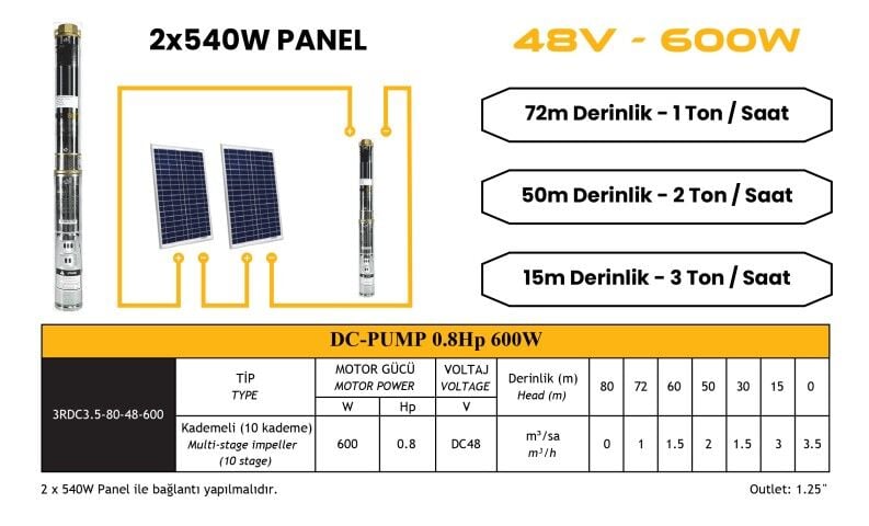 DC pompa 0.8 Hp / 600W / 48V (3RDC3.5-80-48-600)
