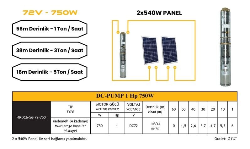 DC Pompa 1 Hp / 750W / 72V (4DC6-56-72-750)