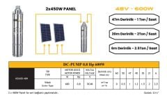 DC Pompa Paketi 0.8Hp (Screw Type)
