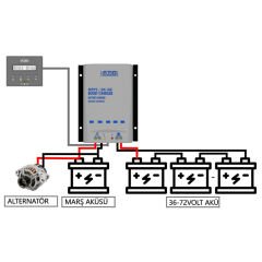 Havensis Boost MPPT Şarj Kontrol Cihazı