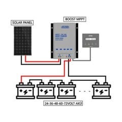 Havensis Boost MPPT Şarj Kontrol Cihazı