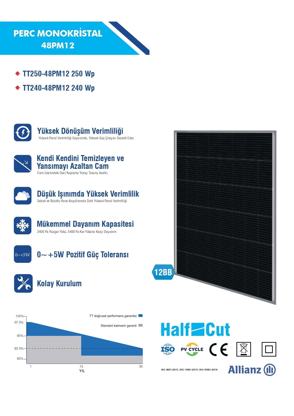 Suneng 250 Watt Halfcut Perc Monokristal Güneş Paneli